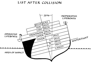 List_after_the_collision.jpg (21877 bytes)