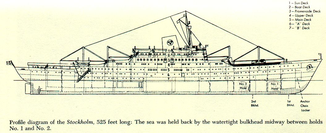 Stockholm%20Profile%20Diagram.jpg